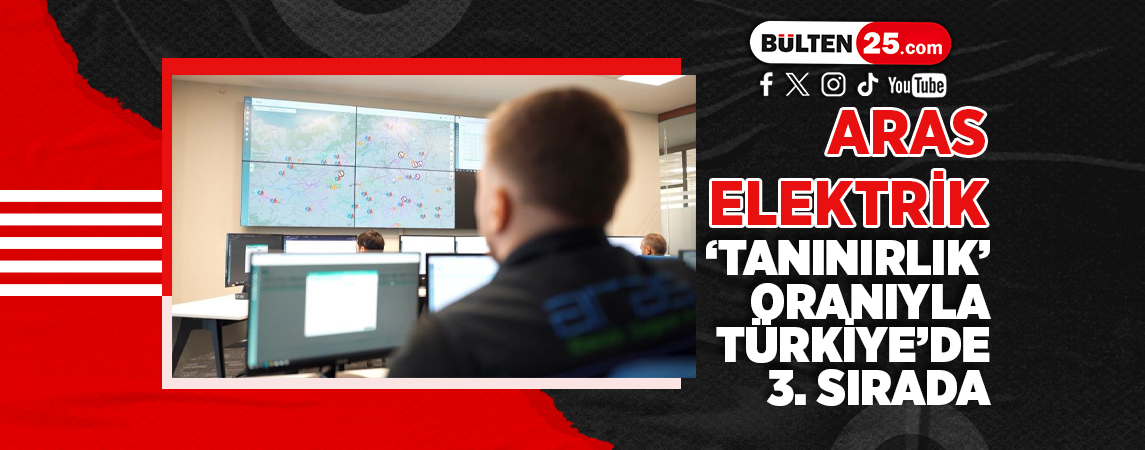 ARAS ELEKTRİK ‘TANINIRLIK’ ORANIYLA TÜRKİYE’DE 3. SIRADA
