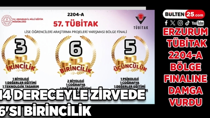 Erzurum, TÜBİTAK 2204-A Bölge Finaline Damga Vurdu: 14 Dereceyle Zirvede, 6'sı Birincilik
