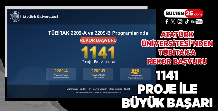 Atatürk Üniversitesinden TÜBİTAK’a Rekor Başvuru: 1141 Proje ile Büyük Başarı