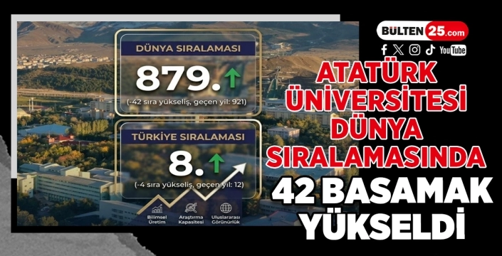 Atatürk Üniversitesi Dünya Sıralamasında 42 Basamak Yükseldi